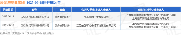 线上配资知识网 爱琴海商业集团作为被告/被上诉人的2起涉及服务合同纠纷的诉讼将于2025年6月18日开庭